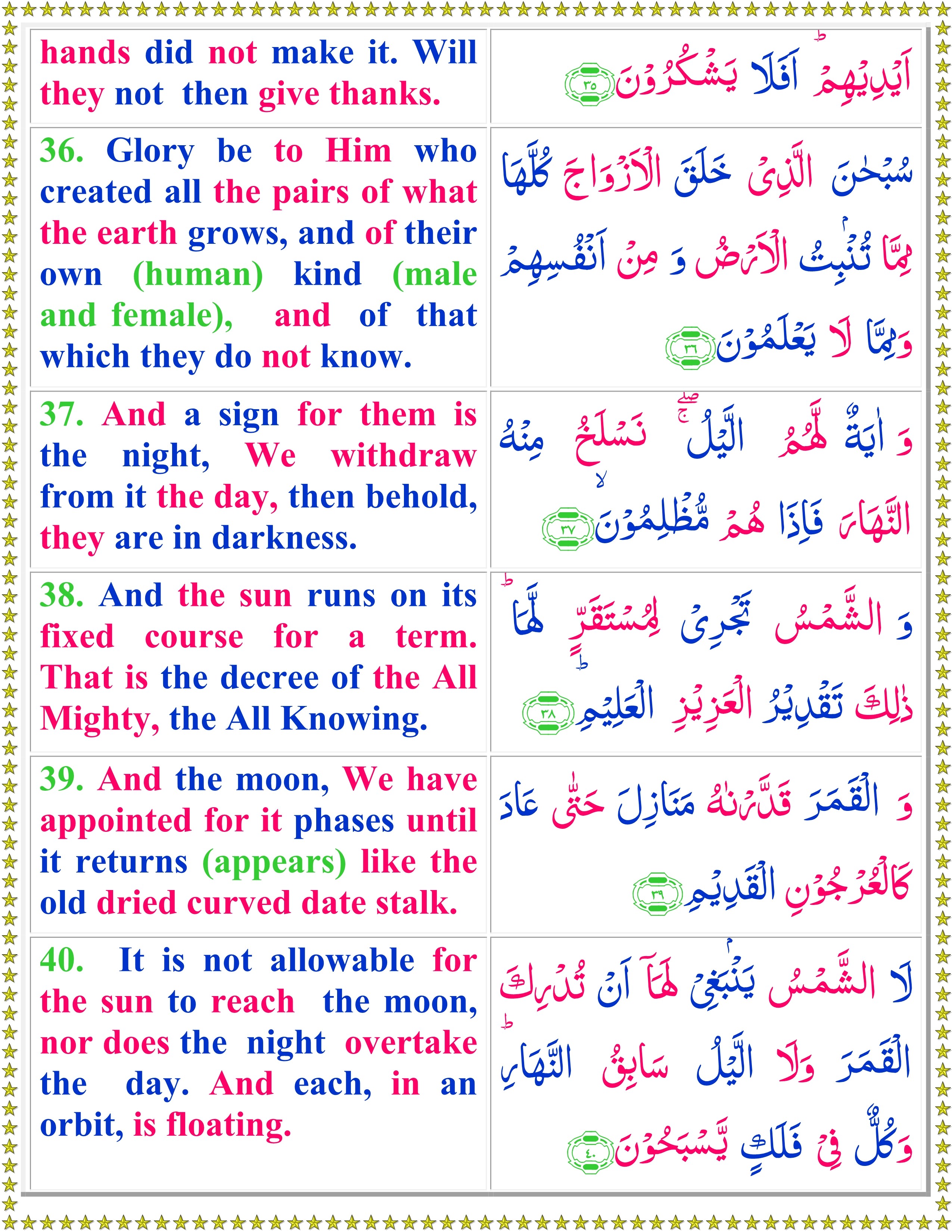 Surah Yaseen English Quran O Sunnat Gambaran