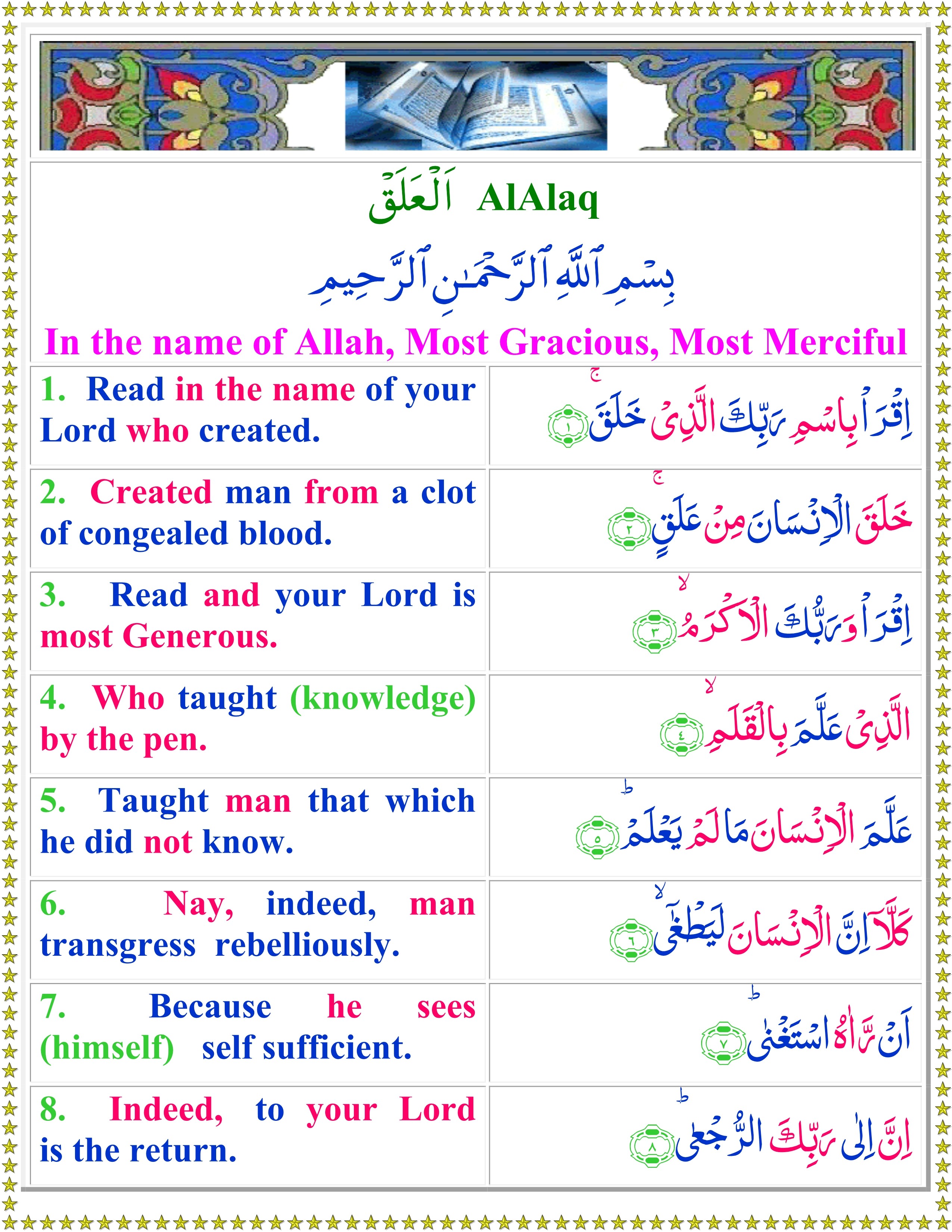 Surah Al-Alaq (English) - Quran o Sunnat
