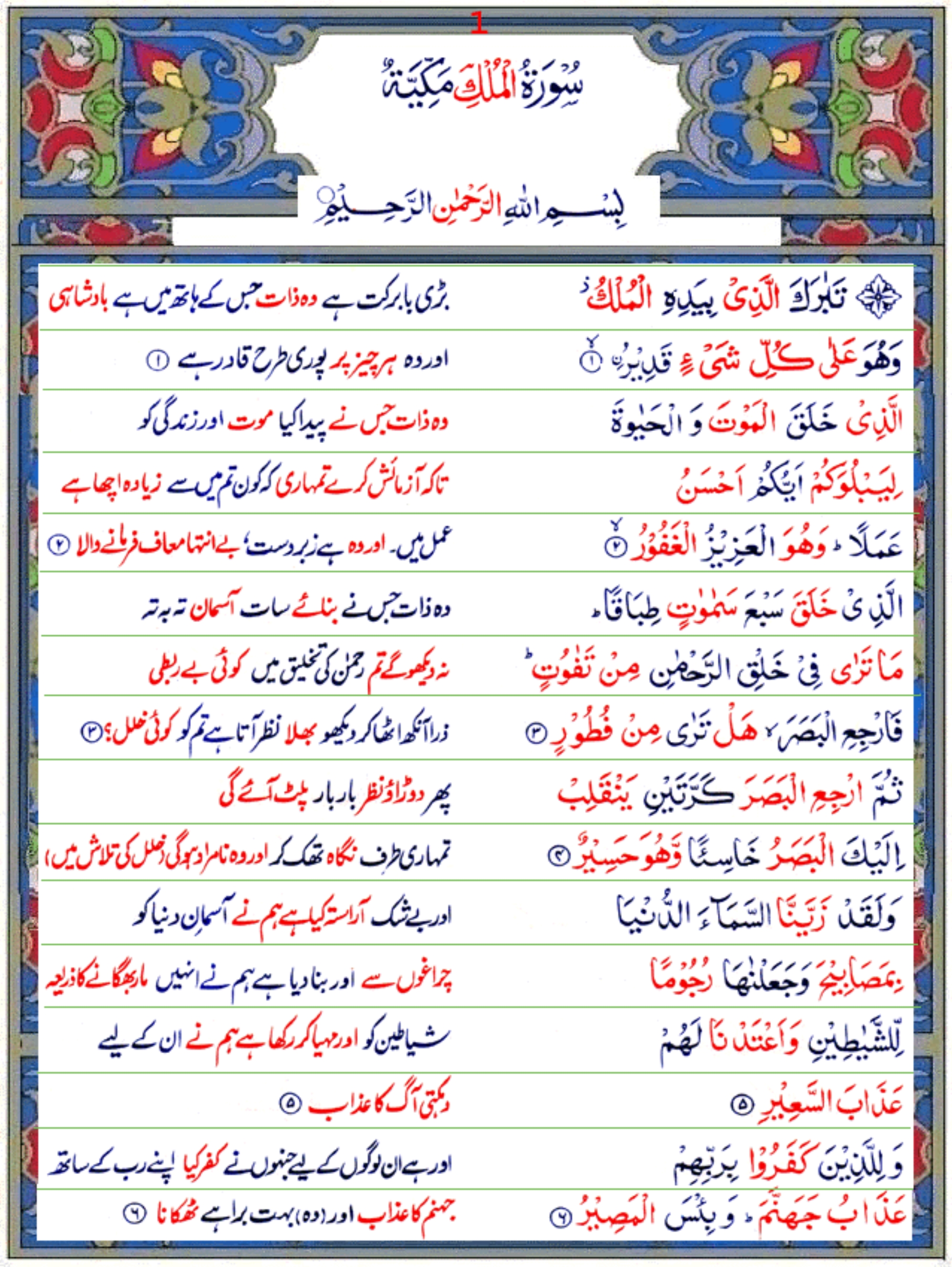 surah al mulk transliteration surah al mulk transliteration
