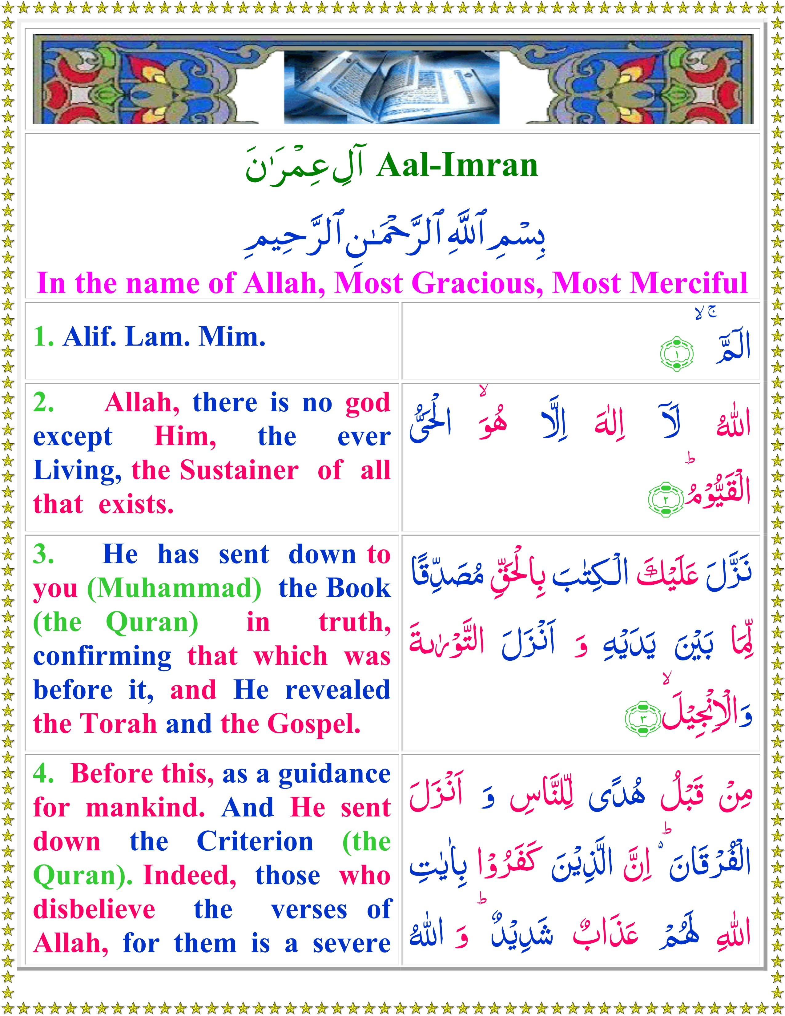 Read Surah Al Imran With English Translation Quran O Sunnat