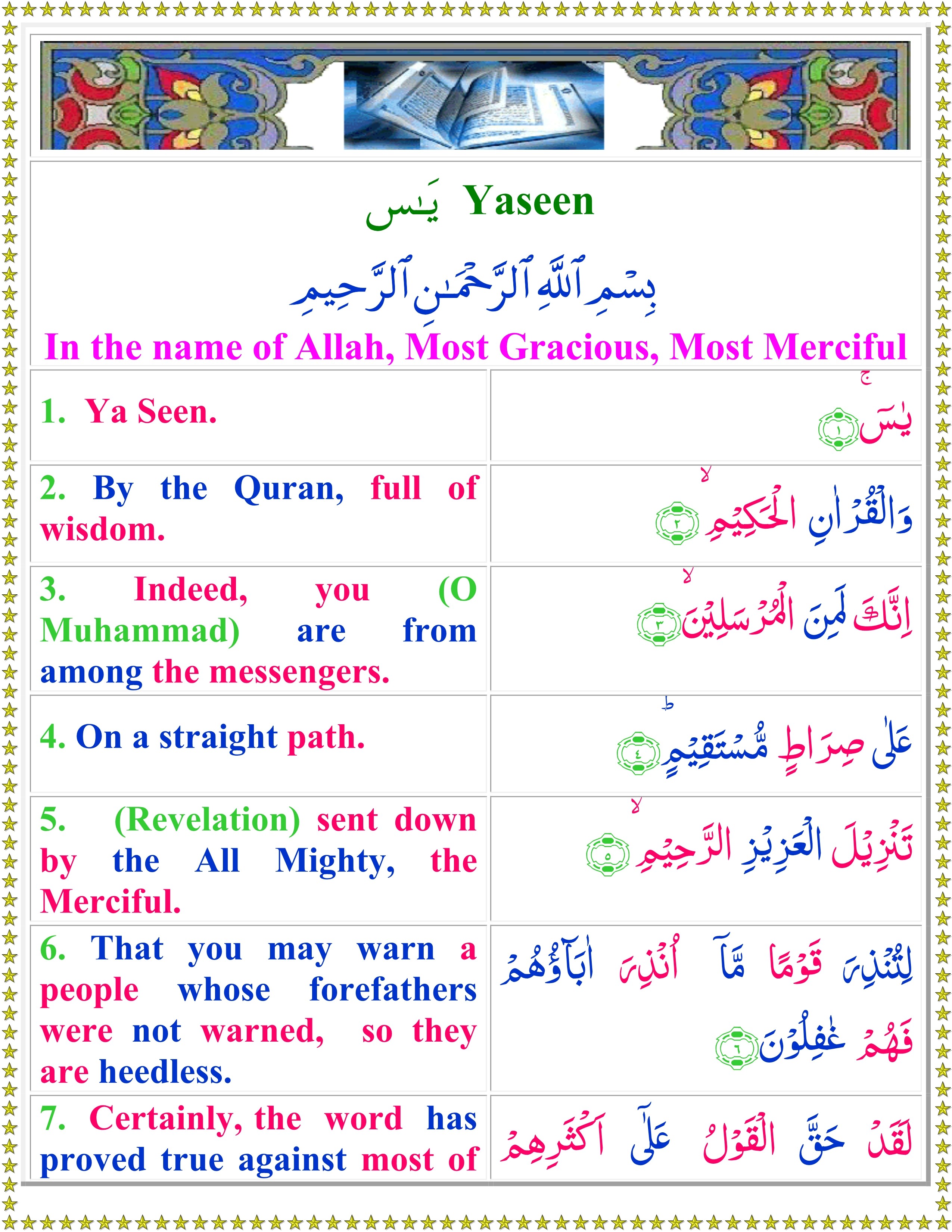 Surah Yaseen English Quran O Sunnat