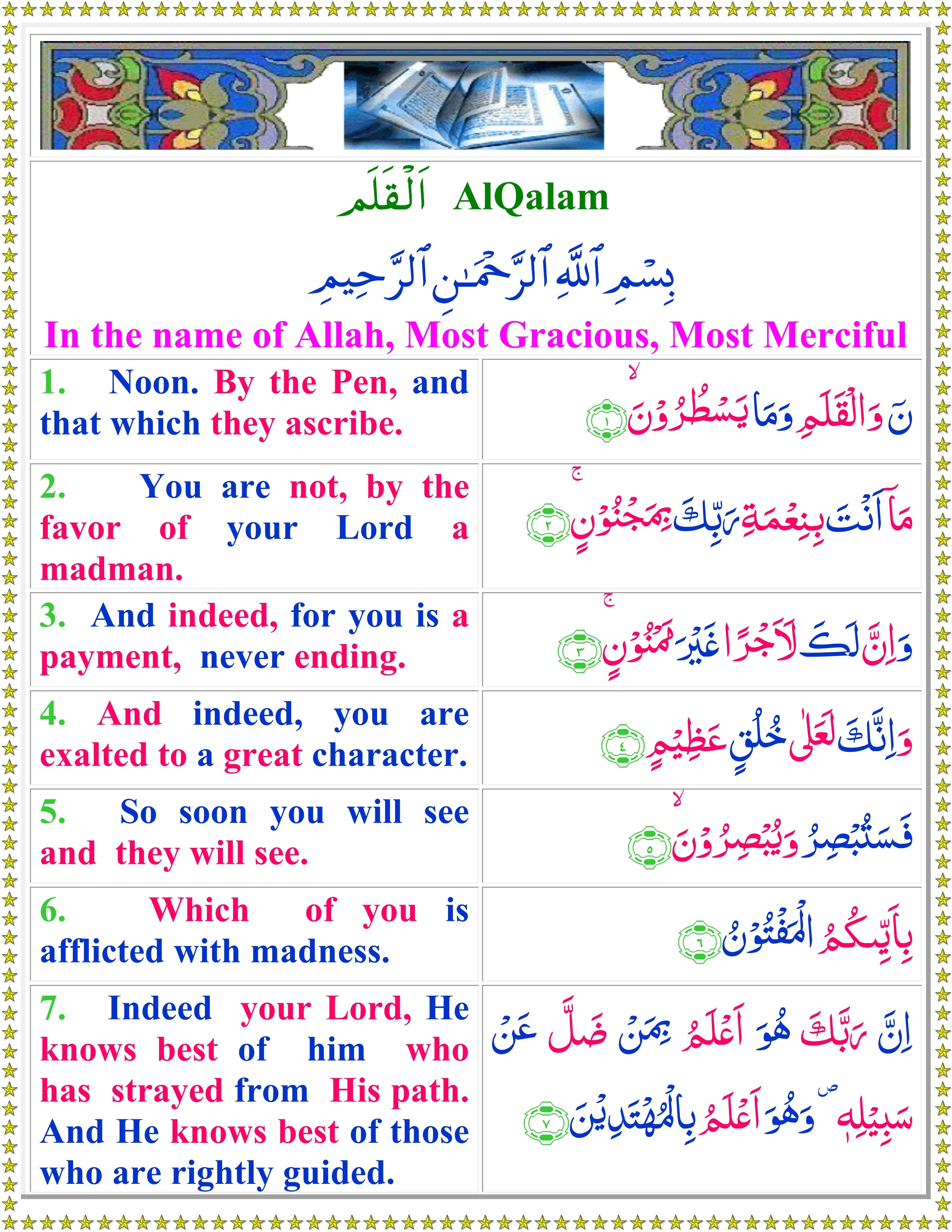 Read Surah Al Qalam With English Translation - Quran o Sunnat