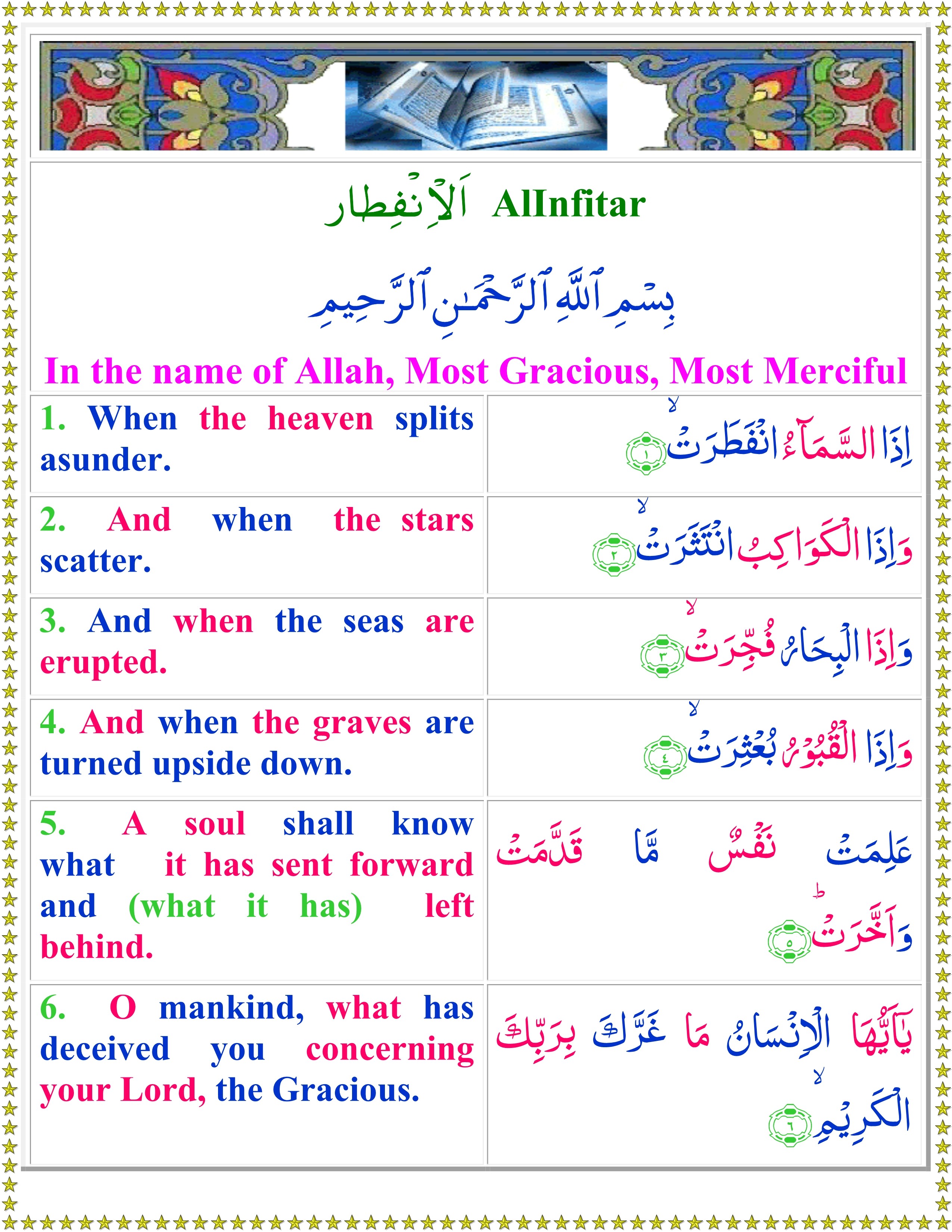 Read Surah Al Infitar With English Translation - Quran o Sunnat