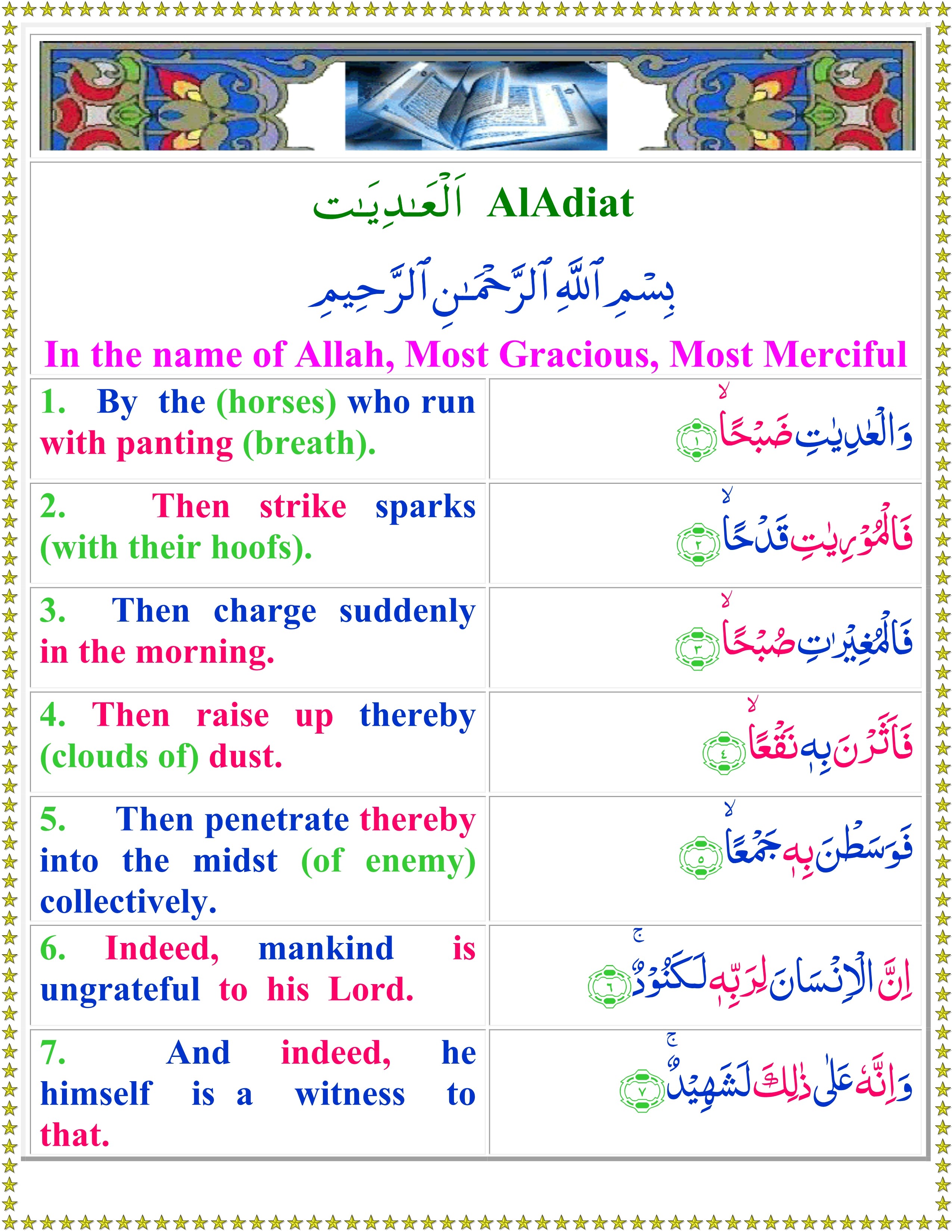 Surat Al Adiyat / Surat Al-'Adiyat Arab Latin Serta Terjemah Bahasa