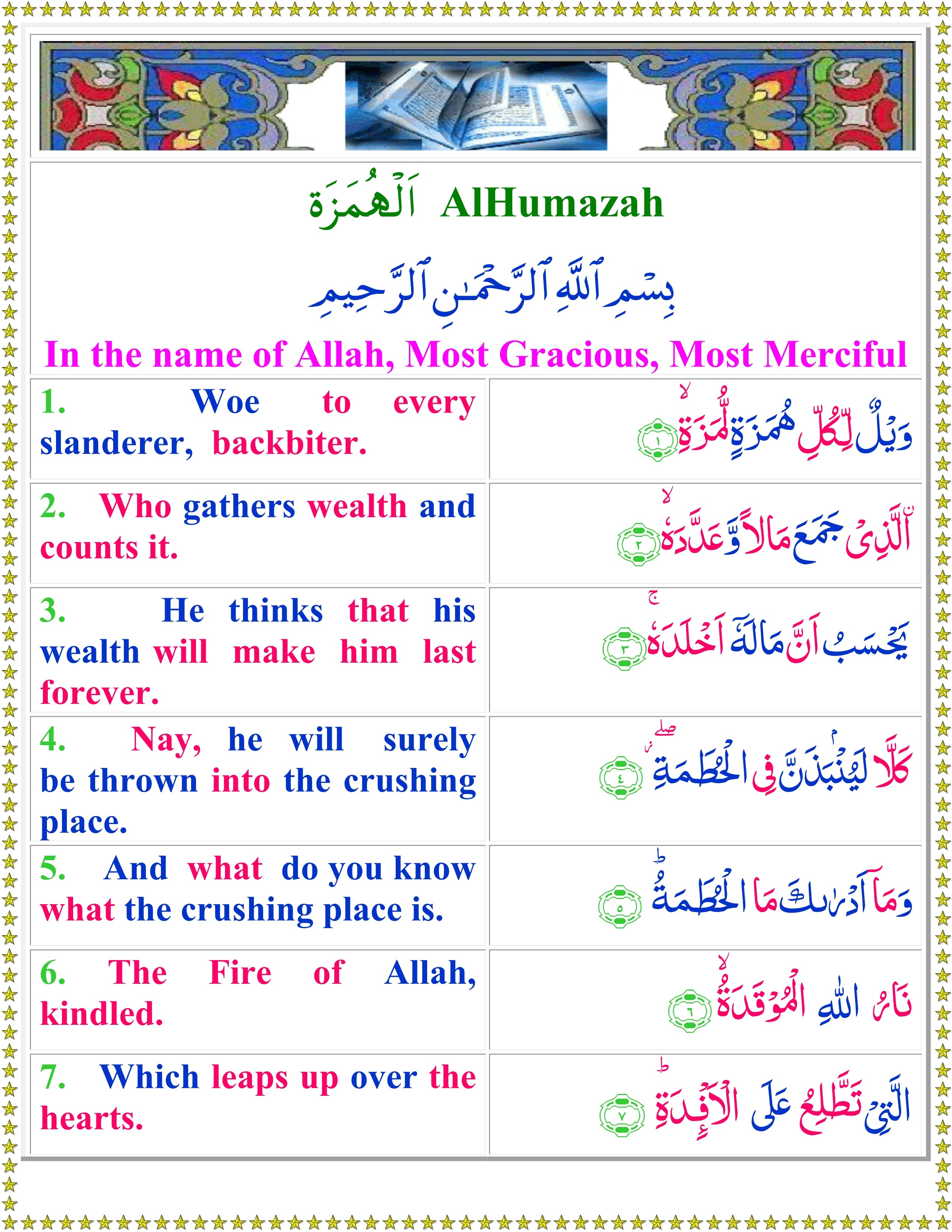 Surah Humazah With Urdu Translation