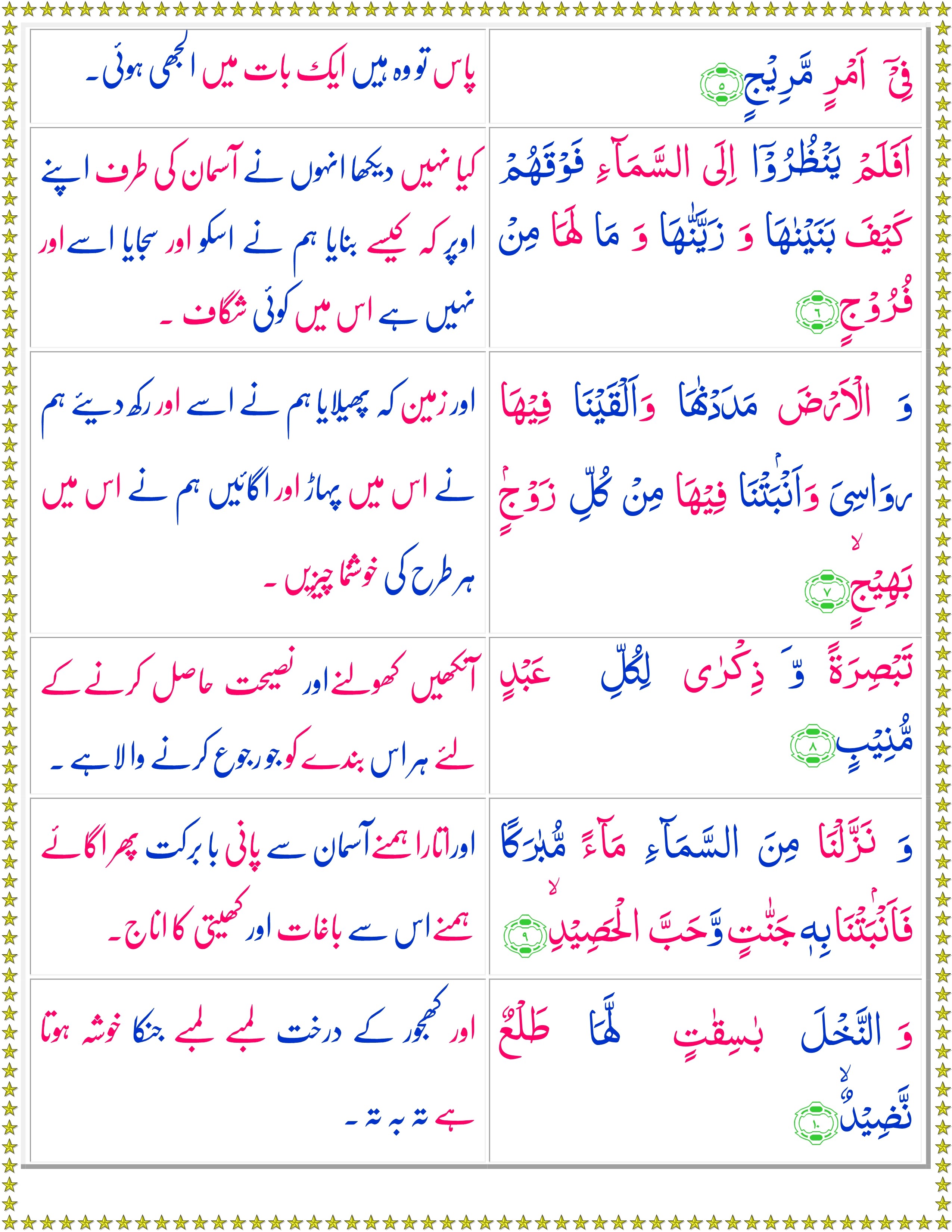 Surah Saud Urdu Quran O Sunnat