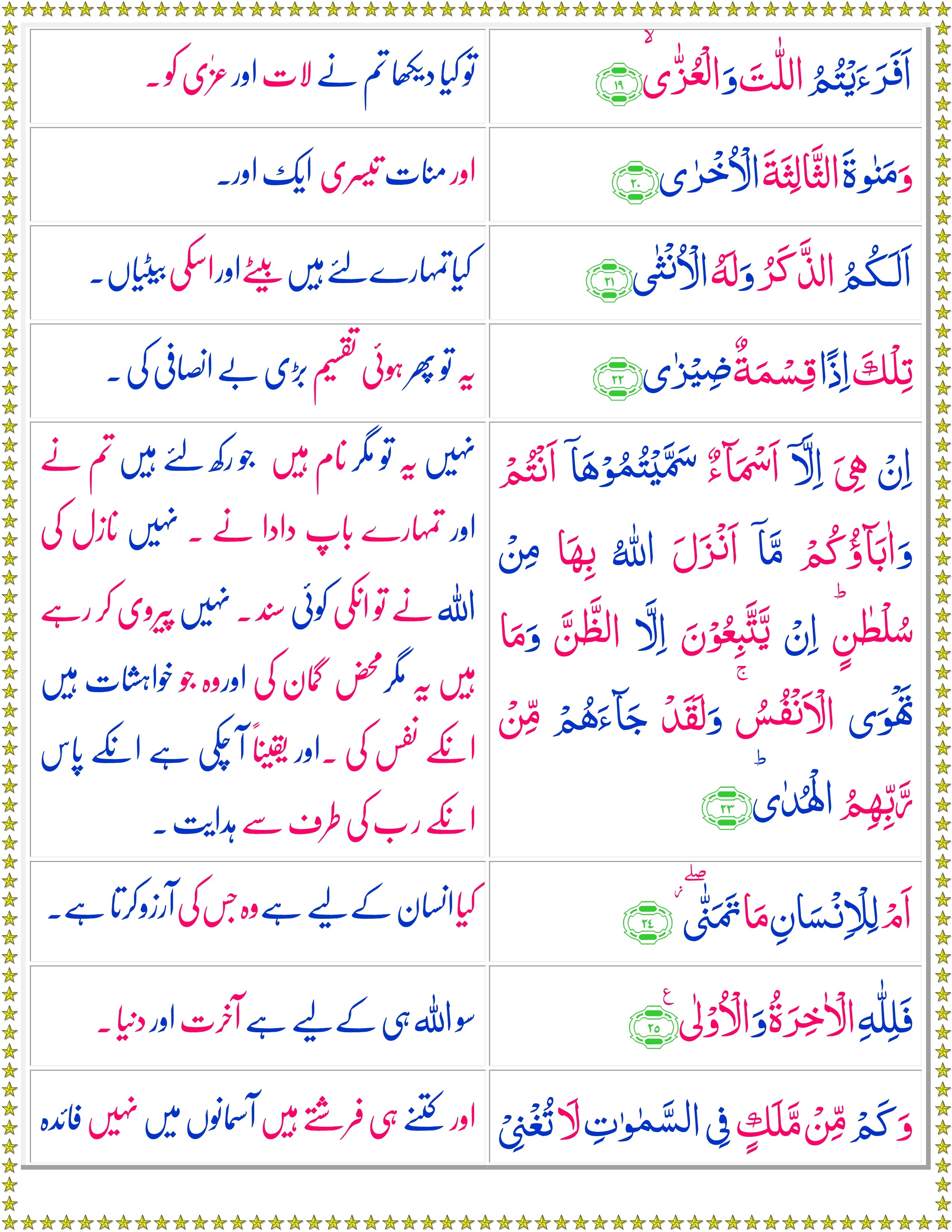 Surah An Najam Urdu Quran O Sunnat
