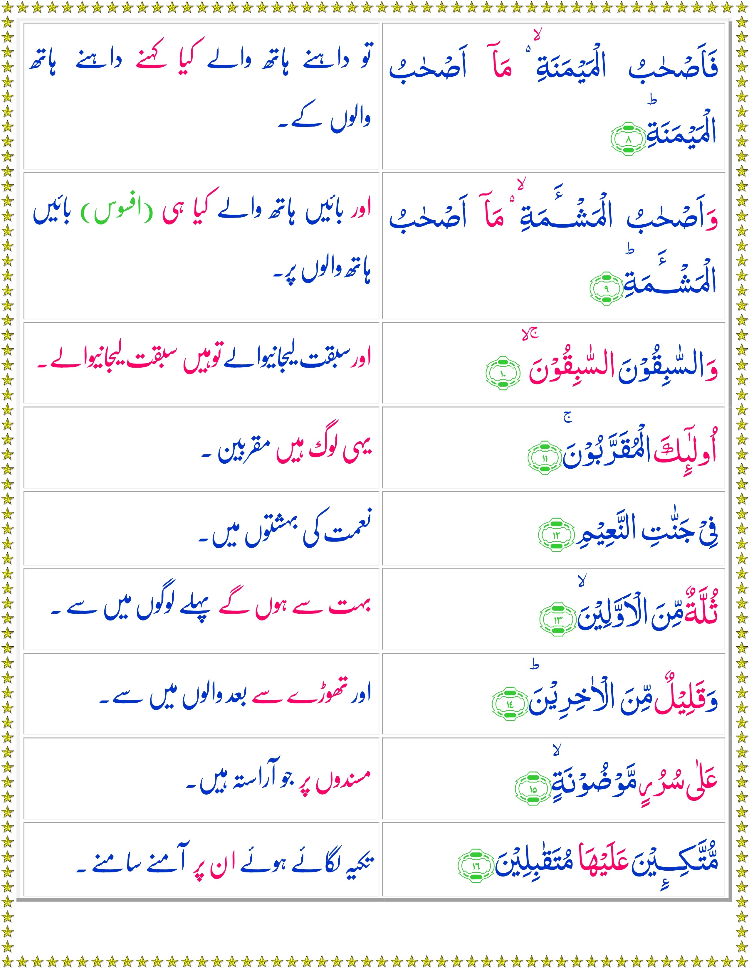 Surah Al Waqiah Urdu Quran O Sunnat