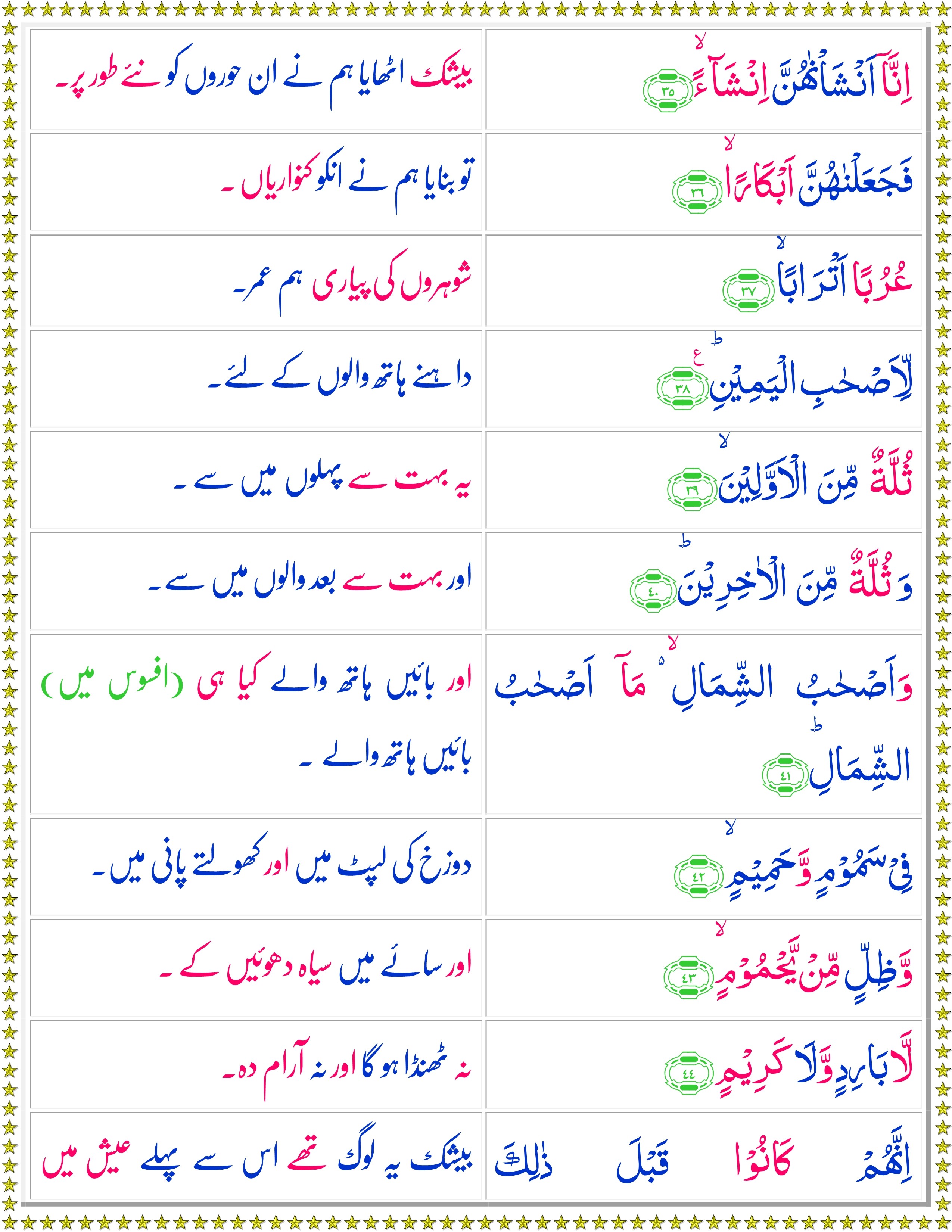 Surah Al-Waqiah (Urdu) - Quran o Sunnat