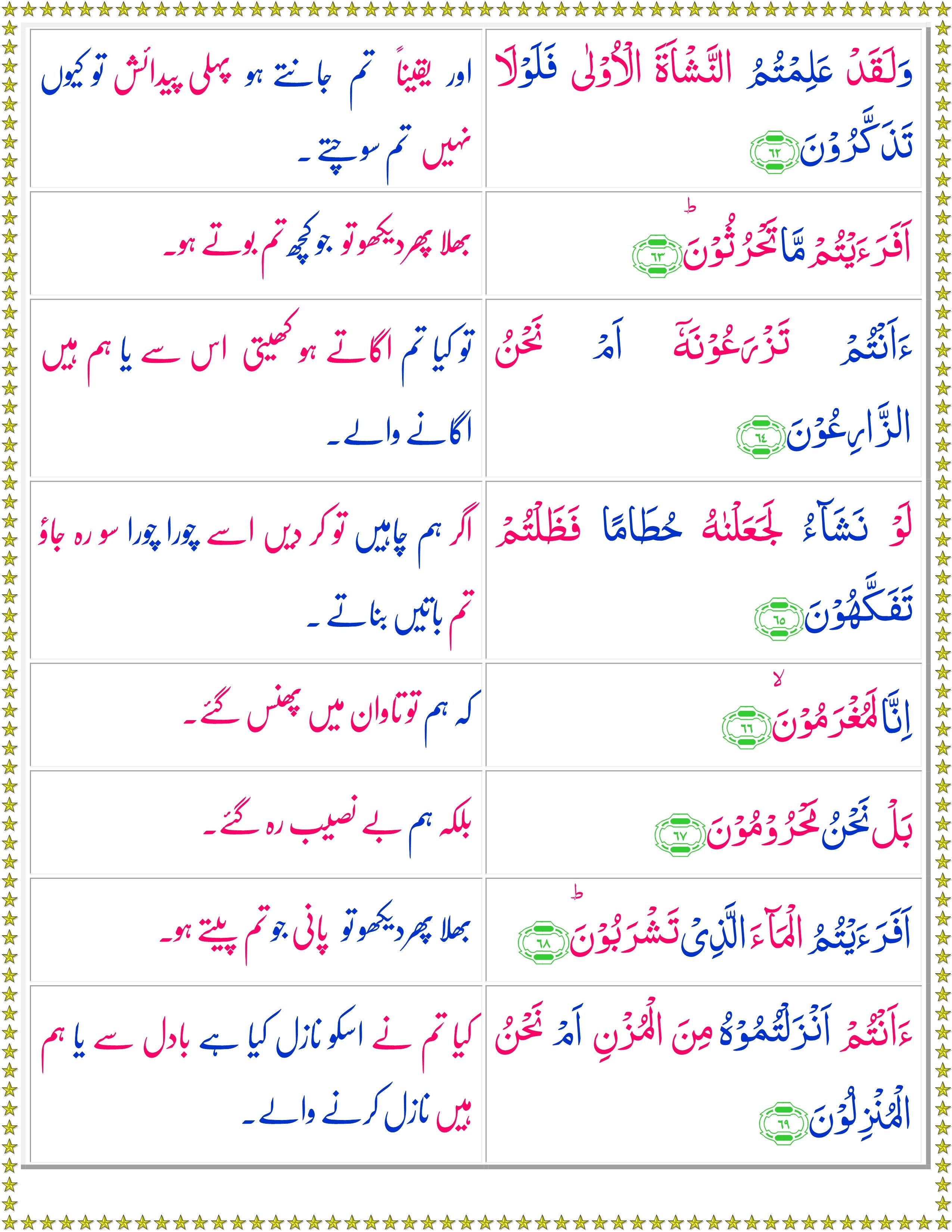 Surah Al-Waqiah (Urdu) - Quran o Sunnat