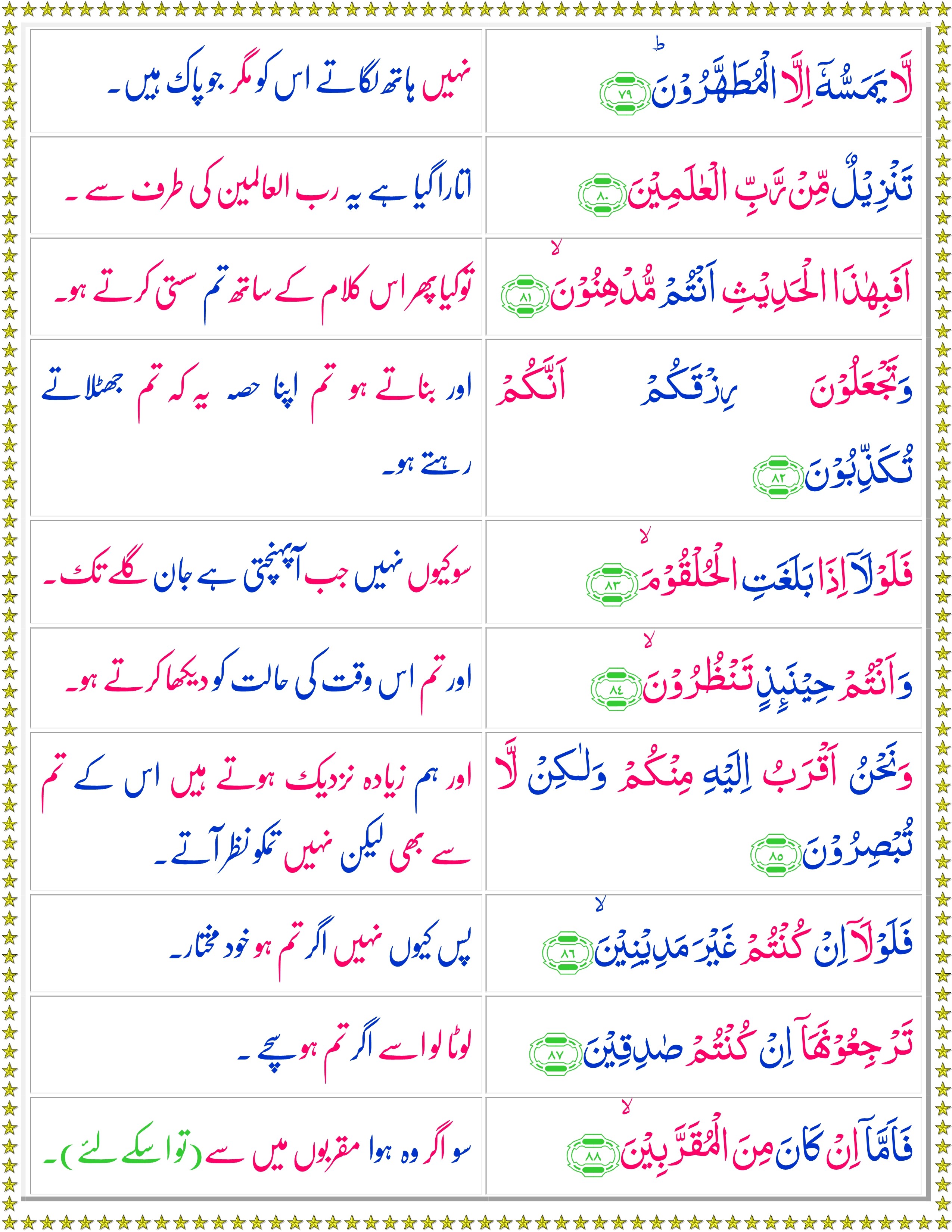 Surah Al-Waqiah (Urdu) - Quran o Sunnat