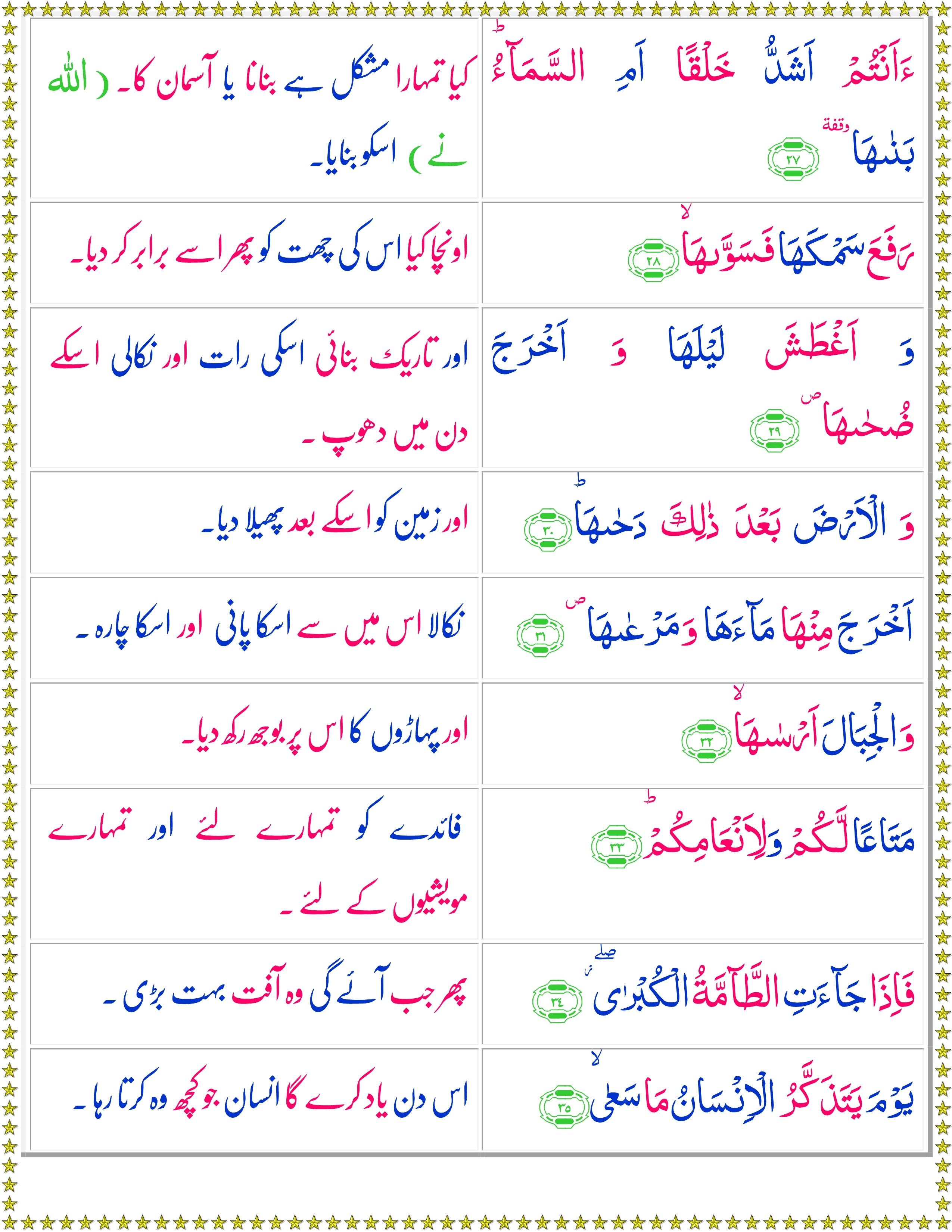 Surah Al Naziat With English Translation - Gbodhi
