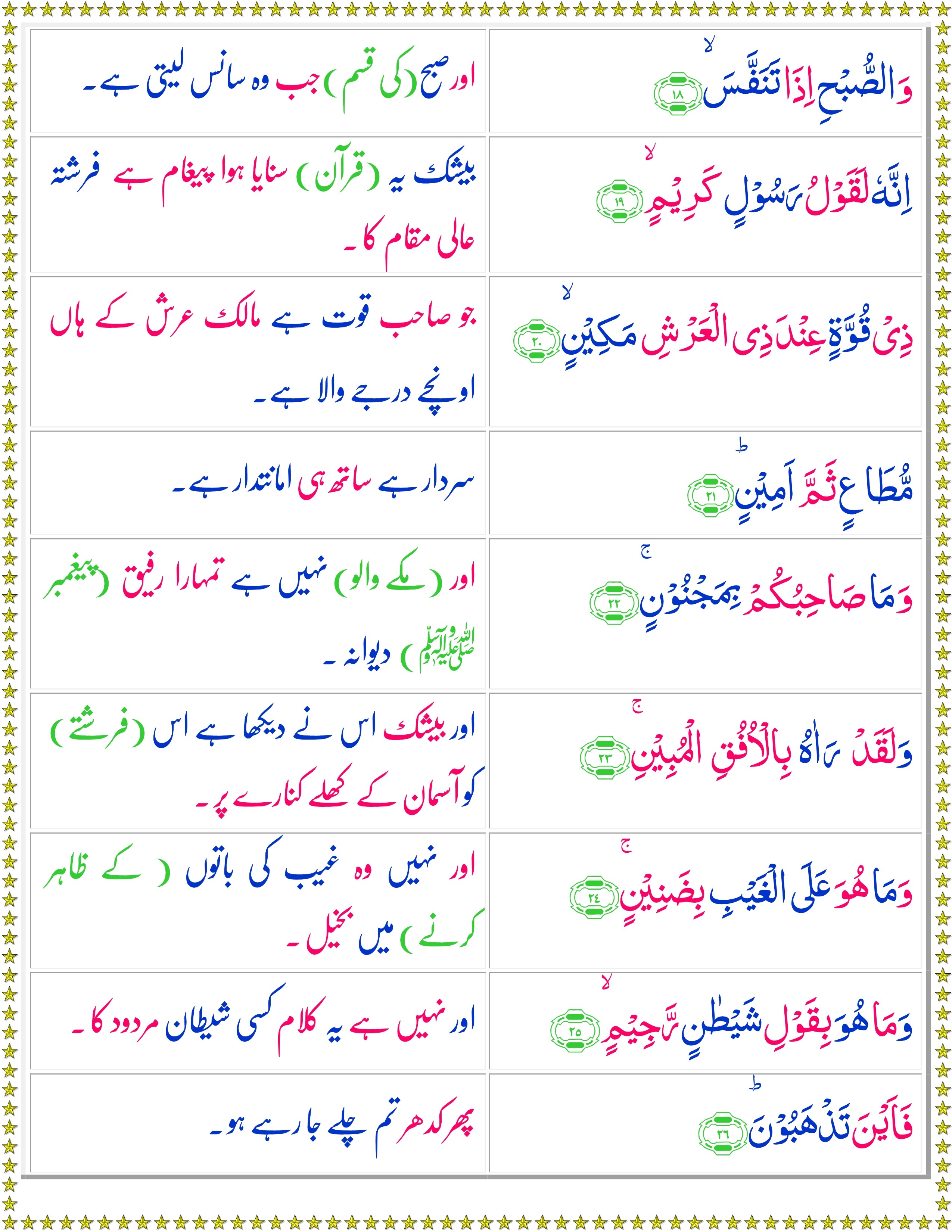 Surah At Takweer Urdu Quran O Sunnat