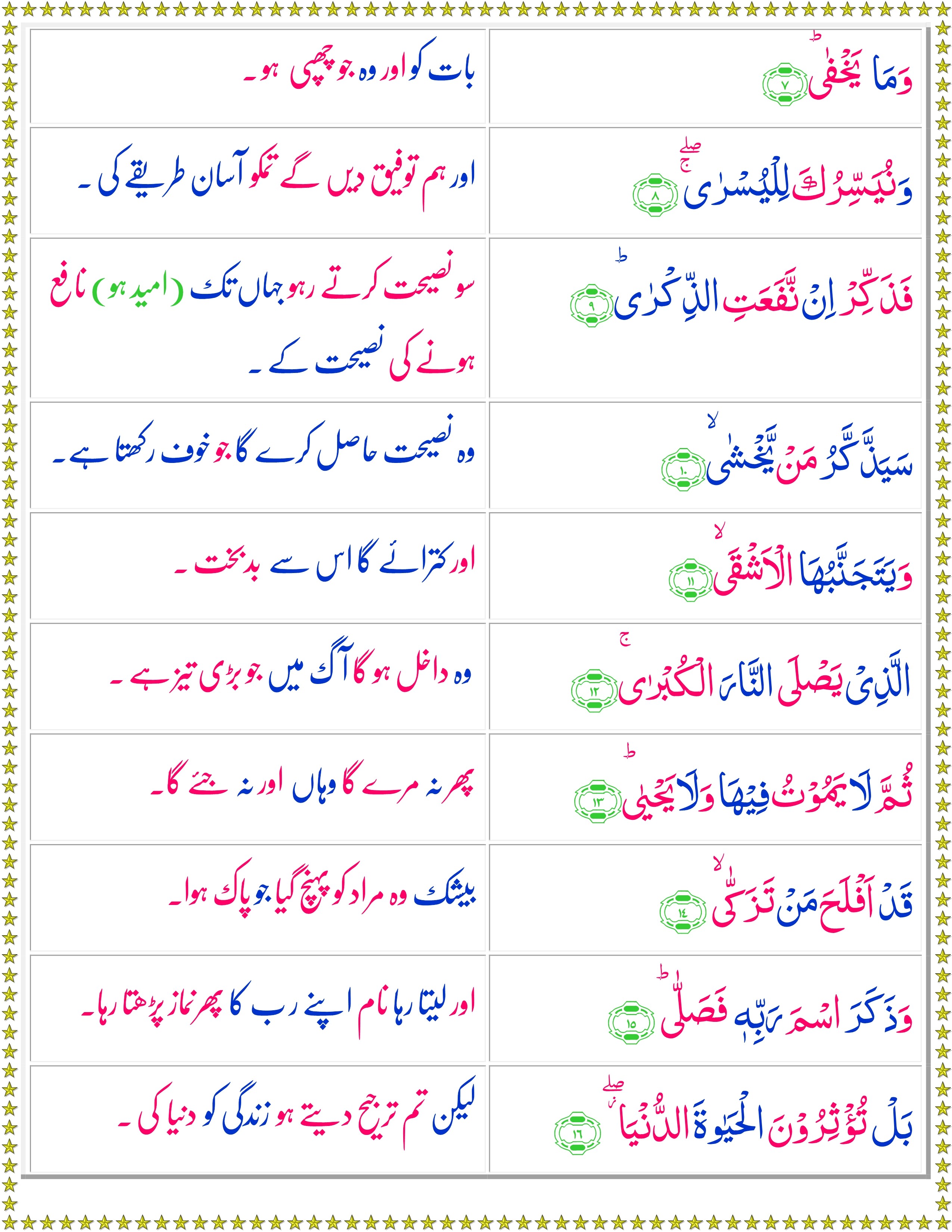 Surah Al Aala Urdu Quran O Sunnat