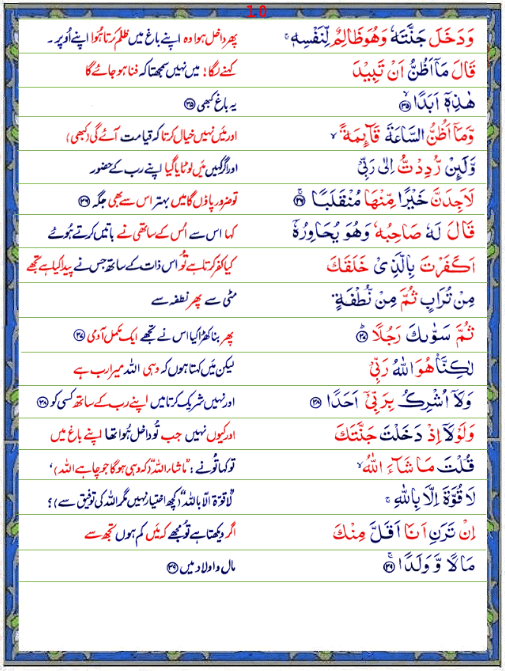 Surah Kahf Urdu Quran O Sunnat