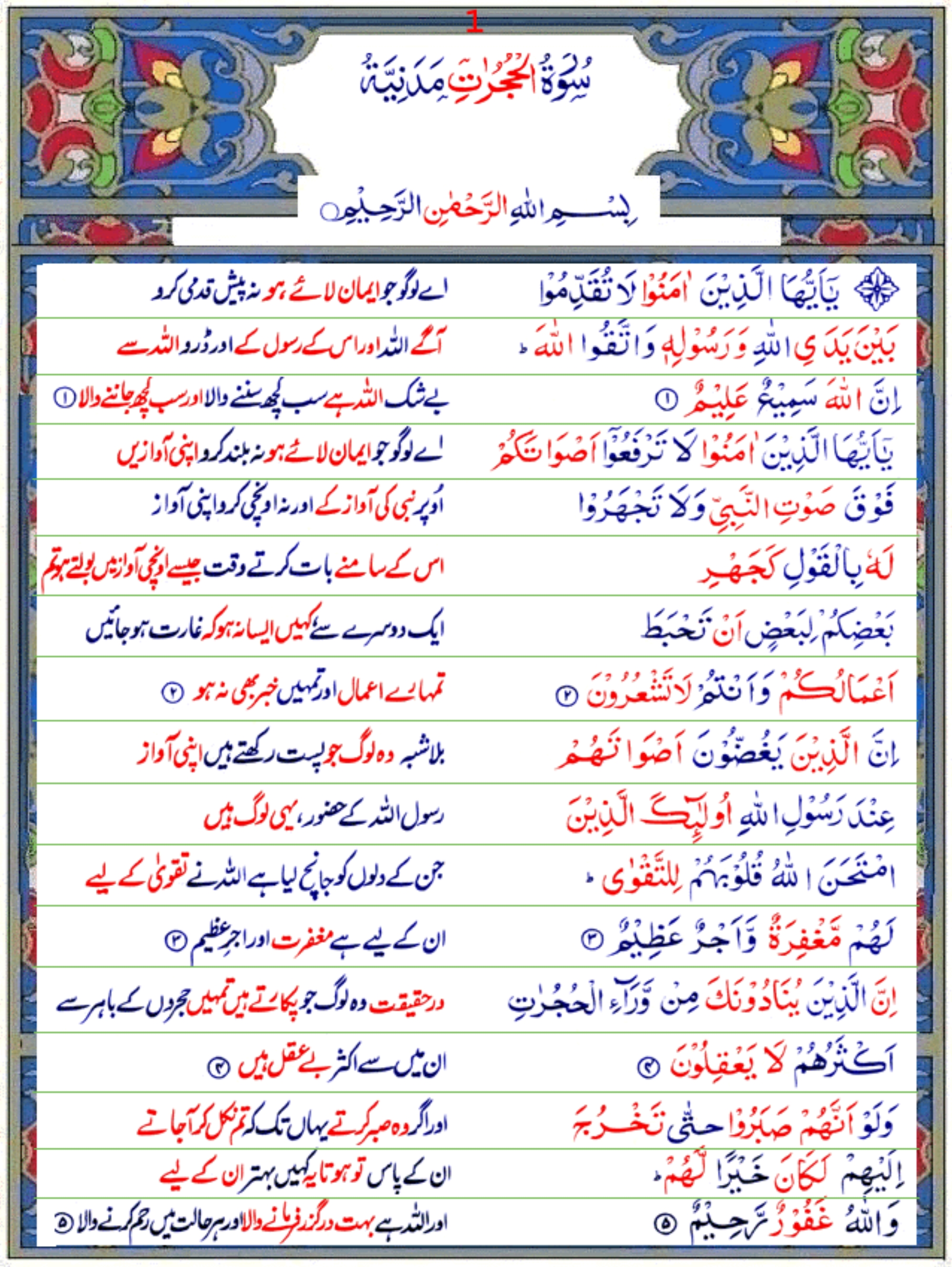Surah Al Hijrat Urdu1 Quran O Sunnat