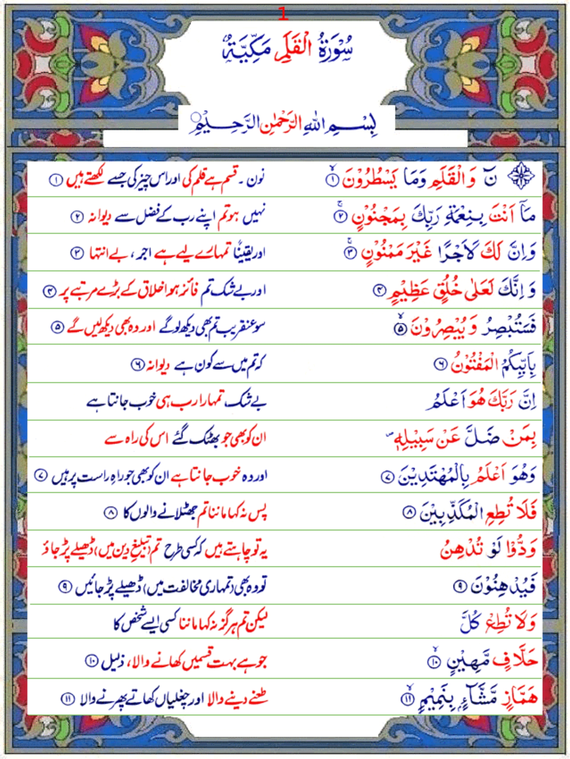 Surah Al-Qalam (Urdu1) - Quran o Sunnat