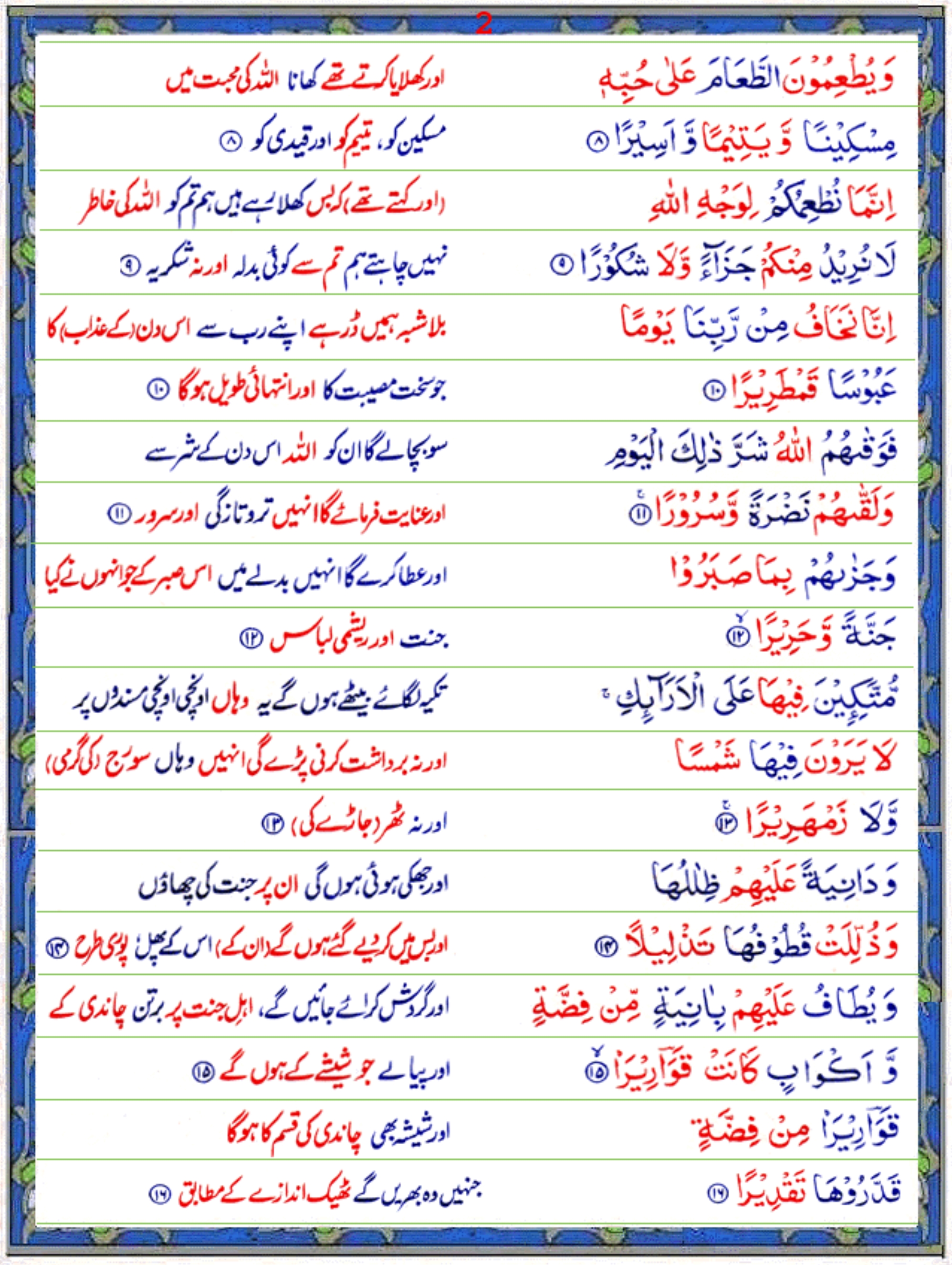 Surah Ad Dahr Urdu1 Quran O Sunnat