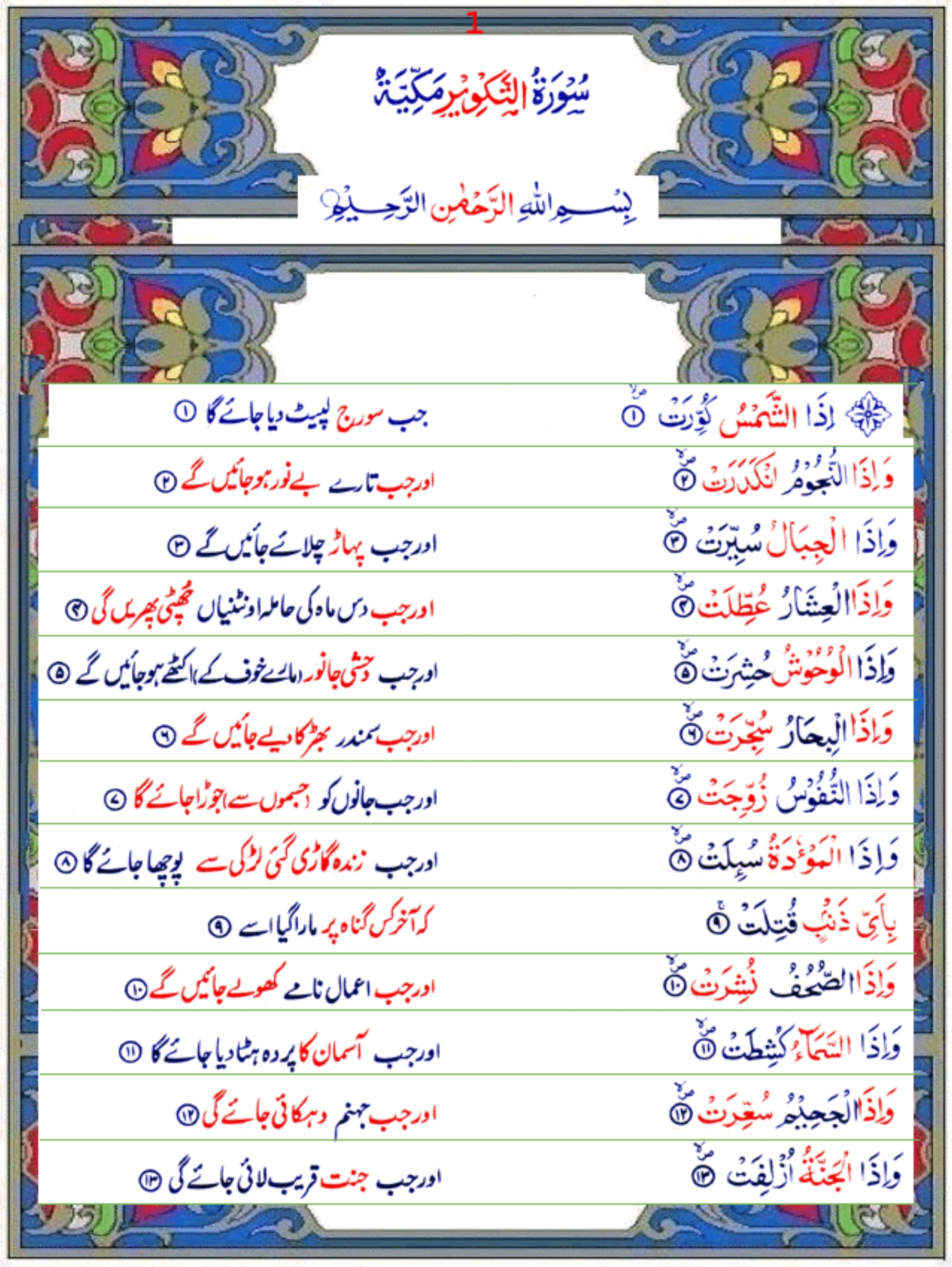 Surah Saud Urdu Quran O Sunnat