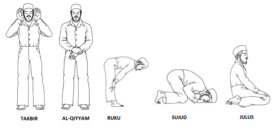 hindu-yoga-and-the-five-prayers-in-islam-positions-in-namaz