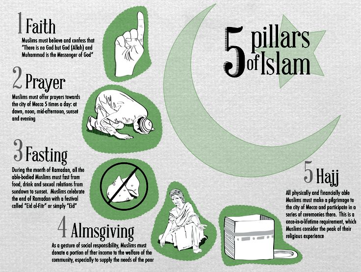 five pillars of islam symbols