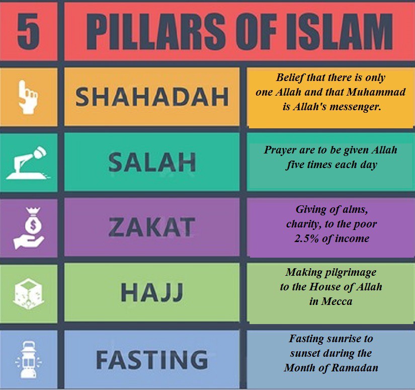 Hadiths About Blessings of Ramadan.