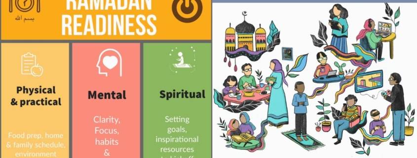 Preparation Tips For Ramadan